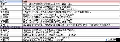 战舰帝国高级配件高效使用方法攻略