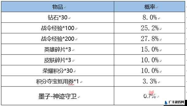 王者荣耀进击墨子号2022年什么时候返场 进击墨子号返场时间一览