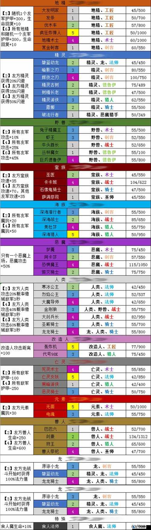 赤潮自走棋全面解析，刺杀羁绊英雄技能与搭配策略一览