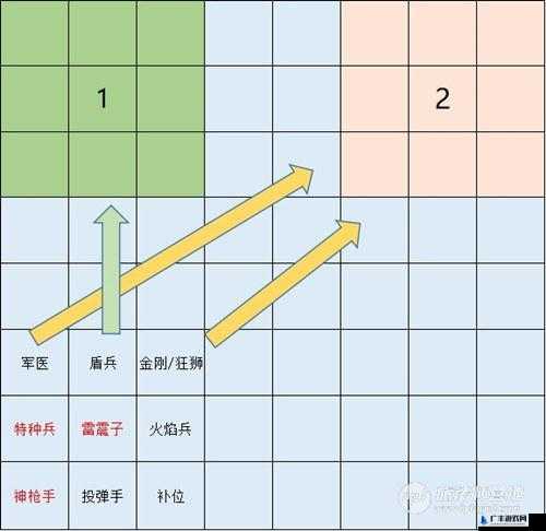 赤潮自走棋深度解析，步兵狙击阵容构建与实战玩法技巧