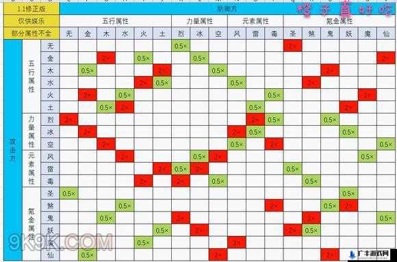 全面解析一起来捉妖中妖灵属性及其相互克制关系详解