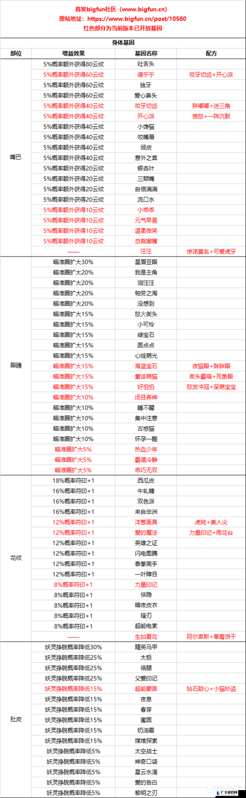 一起来捉妖全面解析，告白气球基因配方详细一览指南