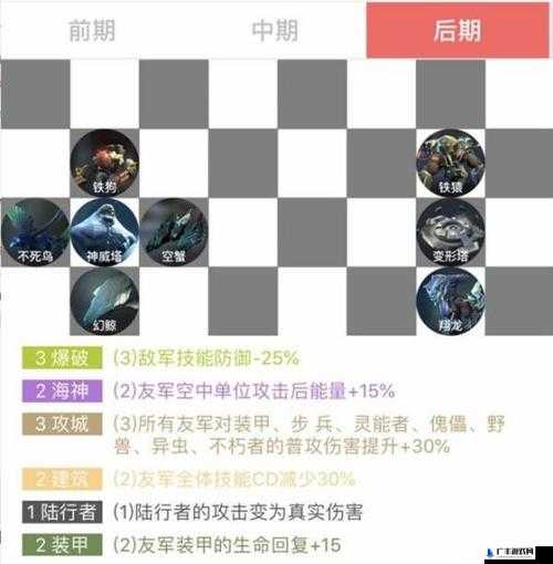 赤潮自走棋攻略，揭秘攻城爆破流的玩法策略与实战技巧