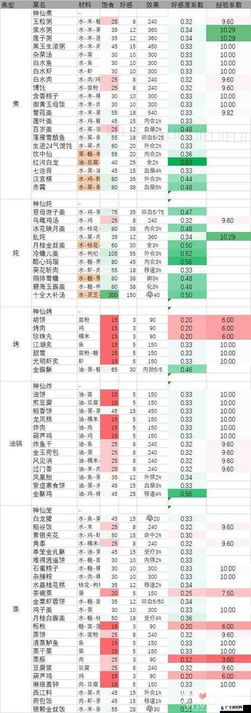 剑网3指尖江湖深度解析，生活技能与资源管理的精妙艺术指南