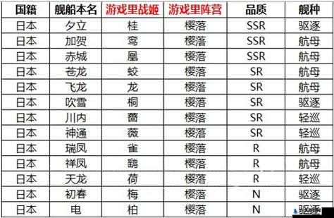 苍蓝誓约舰船打捞掉落全面解析，掉落概率与打捞地点一览表