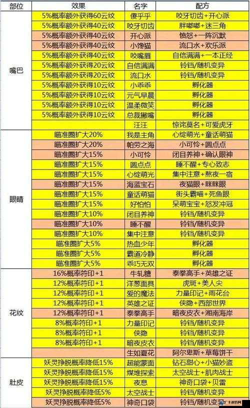 全面解析，一起来捉妖游戏中幼尾狐的高效打法与实用技巧