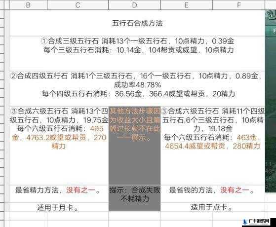 剑网3指尖江湖五行石高效批量选择及优化合成策略详解