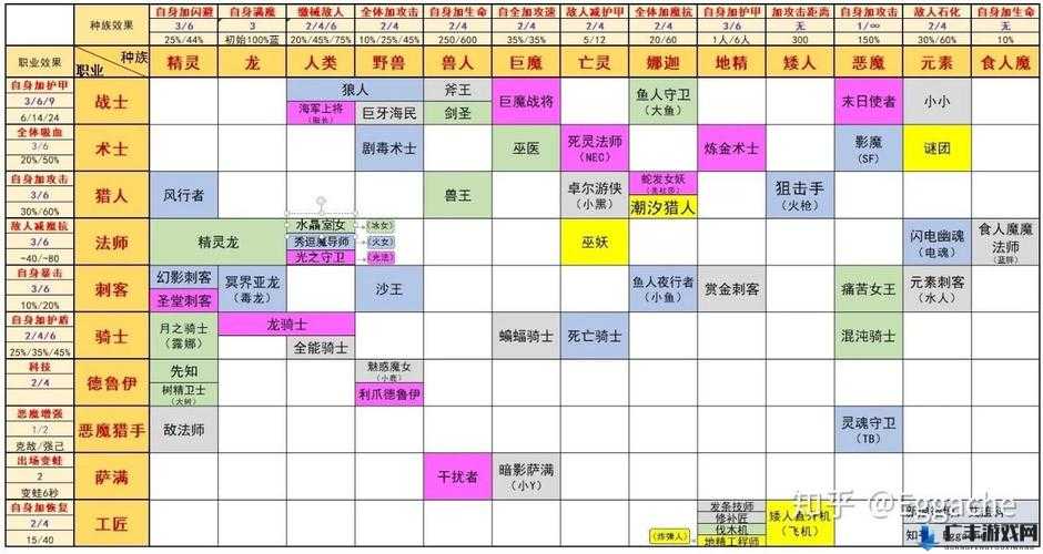 刀塔自走棋战兽猎全面攻略，资源管理要点、实战技巧与制胜策略解析