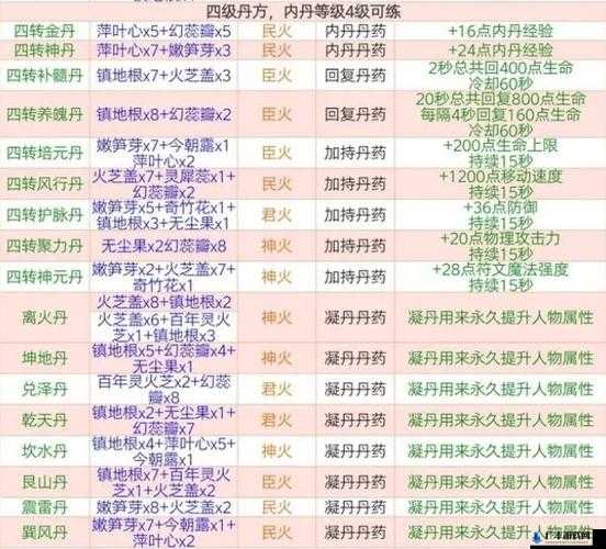 创造与魔法游戏内三蹦子载具配方材料收集与使用全攻略