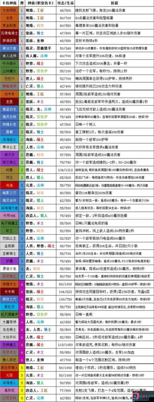 刀塔自走棋地精三法阵容，深入解析其策略布局与实战技巧