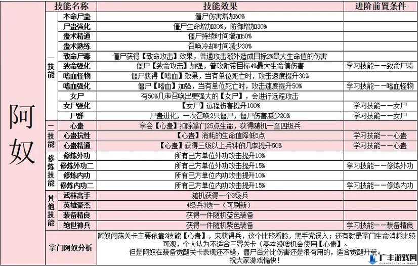 自走棋手游深度解析，卖血连败策略运用与实战技巧讲解