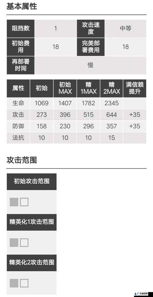 明日方舟深度解析，慕斯角色天赋与技能实战应用攻略