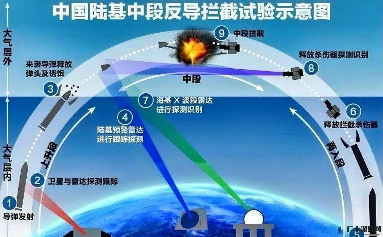 Disorder游戏中防守导弹井的高效策略与实战应用解析