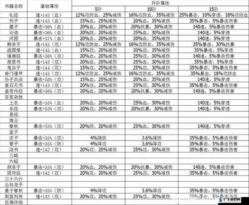 秦时明月手游全面解析，武学指点效果详细一览及攻略