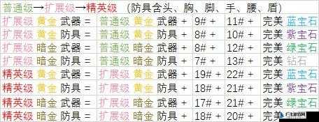 暗黑领主装备升级全攻略，解锁材料、提升品质与强化技巧详解