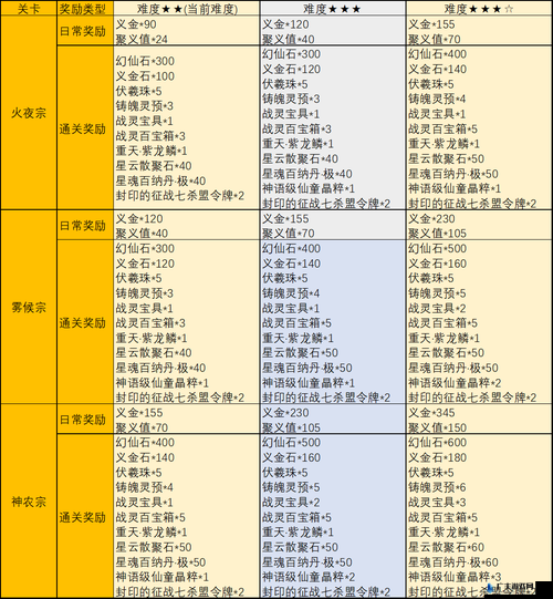 完美世界游戏内政系统全面解析及高效升级策略指南