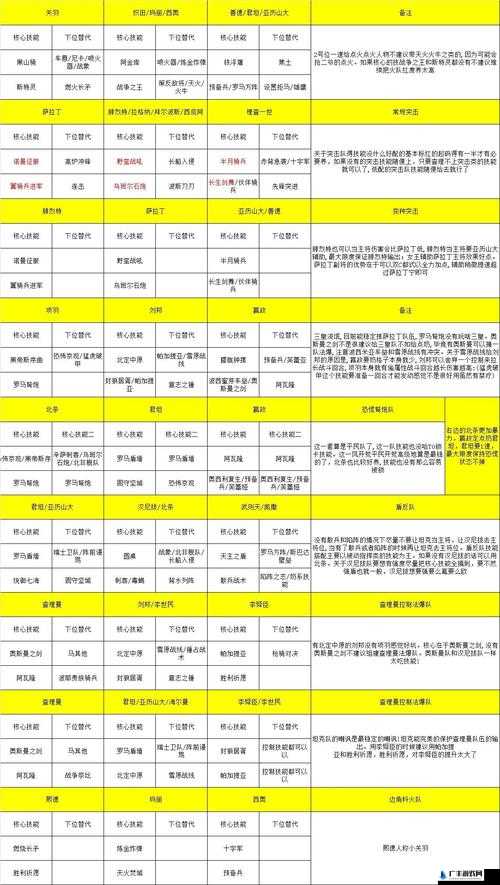 文明觉醒，孙武领衔的最强阵容搭配策略与选择指南