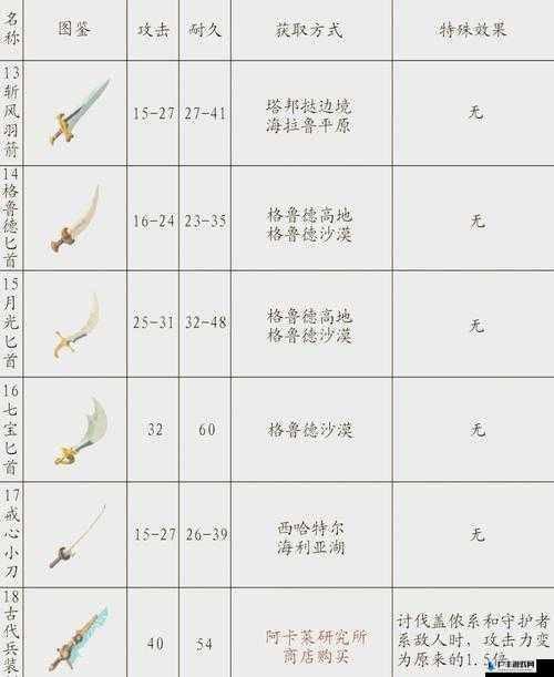 黎明之路游戏内斧子武器性能全面解析与实战应用解读