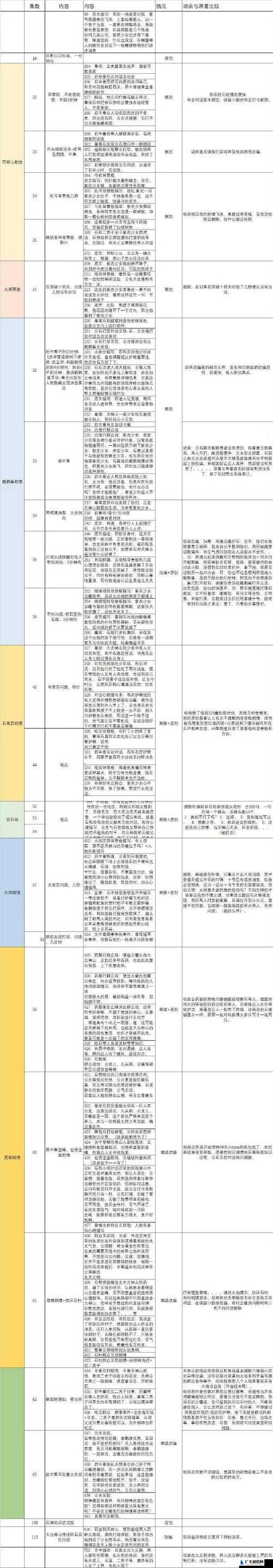 完美世界游戏中霸者印记获取途径及资源管理深度策略解析