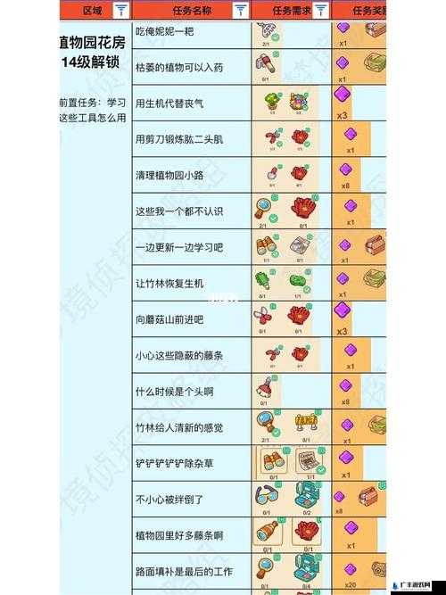 梦境侦探，深入奇幻世界，探索与寻找奇异植物的终极指南