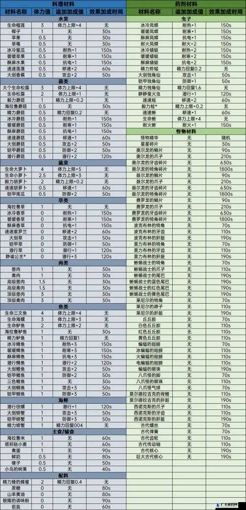 荒野日记全面解析，各类药剂配方公式及制作指南