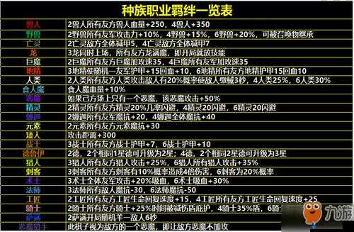 刀塔自走棋四费棋子优选策略，资源管理、高效使用技巧以最大化棋子价值