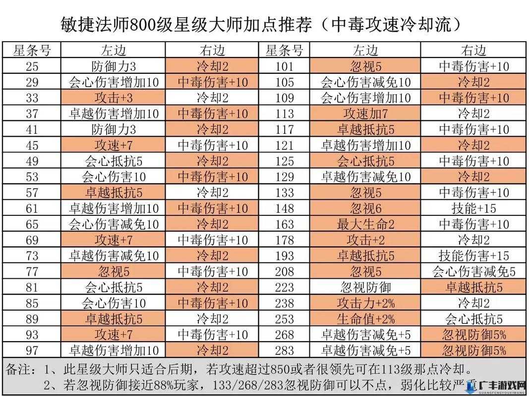 四则精灵游戏攻略，揭秘最强职业选择，助你称霸游戏世界