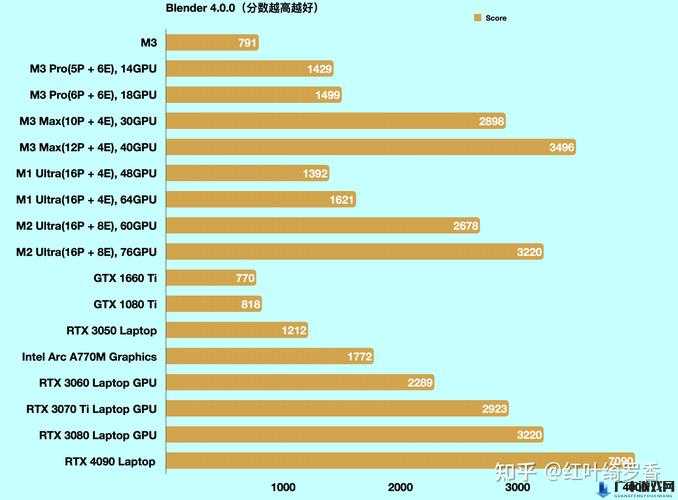 黎明之路深度解析，伯奈利M4性能特点、资源管理策略及高效使用与价值最大化