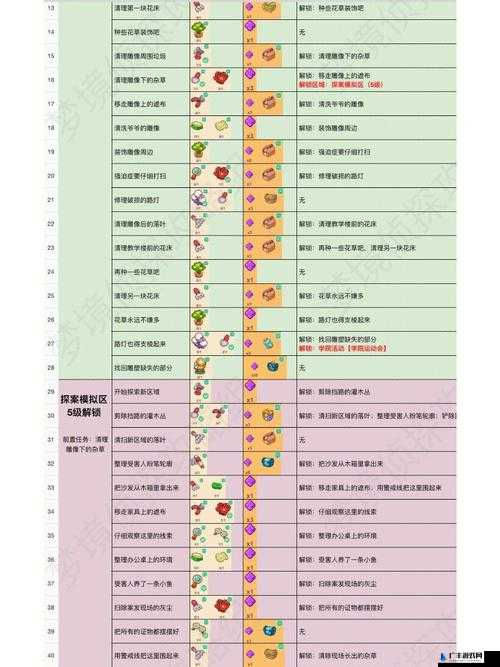 梦境侦探游戏中全面解析及路由器位置详细一览